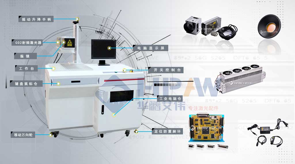 CO2激光打標(biāo)機全套配件圖